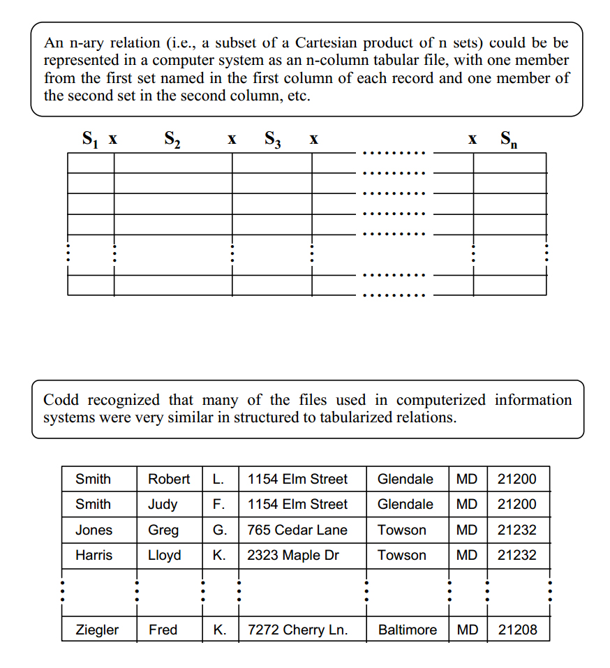 Figure-10