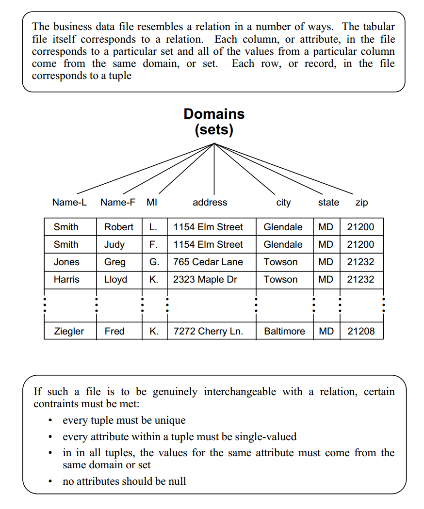 Figure-11