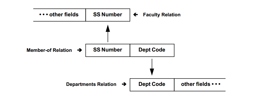 Figure-15